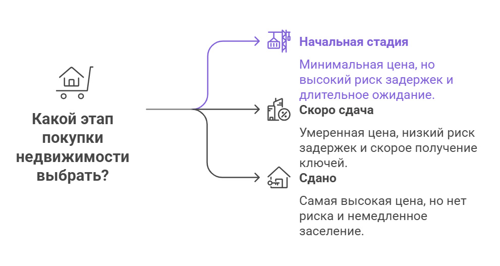 новостройки москвы